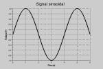 exemple Fréquence 0.25Hz