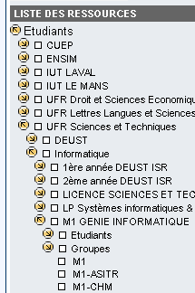 arborescence niveaux des ressources