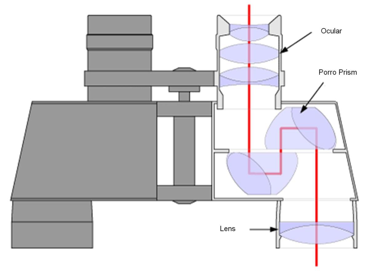 Afocal systems, magnification [Instrumental optics and microscopy]